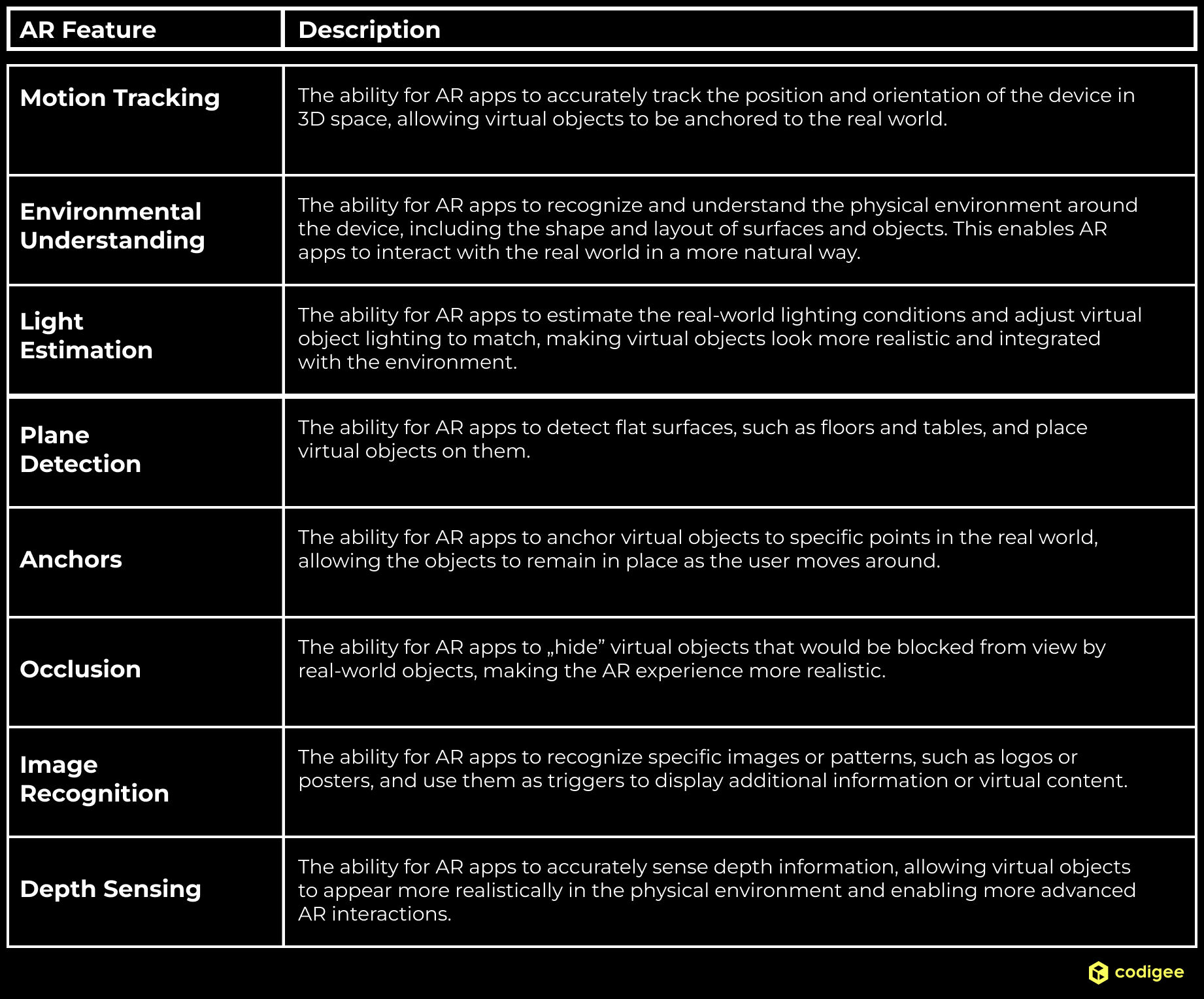 AR-IN-MOBILE-APPS-A-COMPREHENSIVE-GUIDE-1-1.png