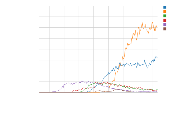 stackoverflow-trends-chart-1-1.png